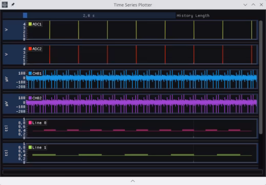 Plotting example for the OpenEphys AcqBoard