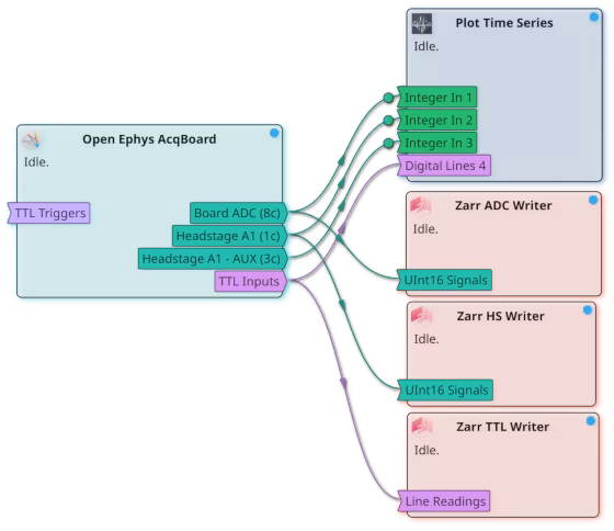 Wiring example for the OpenEphys AcqBoard Module