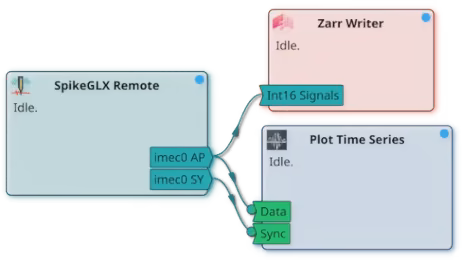 Wiring example for the SpikeGLX Remote module